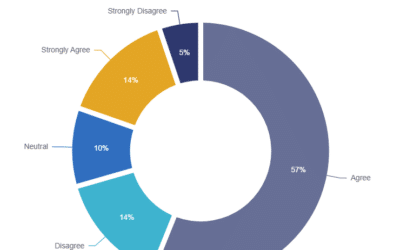 Struggling to Stay Grounded: What OurInnerLives Quiz Data Reveals About Internal Stability